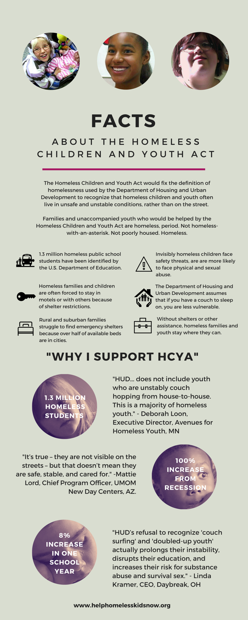 HCYA-Facts